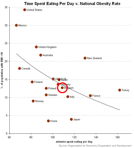 obesity-and-the-fastness-of-food-economix-blog-nytimescom obesity-and-the-fastness-of-food-economix-blog-nytimescom