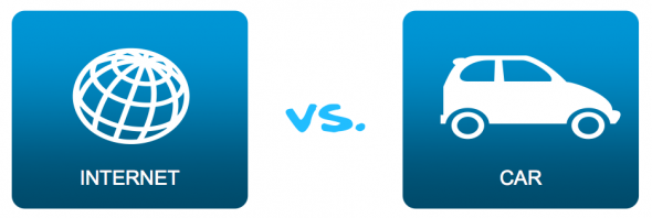 Internet vs car